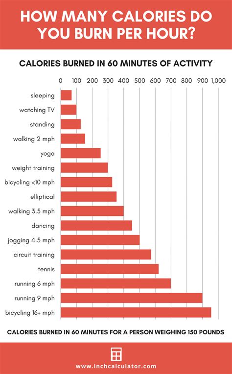 how many calories burned during hard test|calories burned calculator examples.